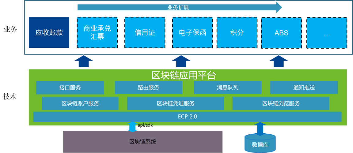 区块链哪个好(区块链那个比较好)-第1张图片-华田资讯 区块链哪个好(区块链那个比较好)-第1张图片-华田资讯