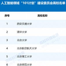 人工智能专业排名 - 中国人民大学人工智能专业排名-第5张图片-华田资讯 人工智能专业排名 - 中国人民大学人工智能专业排名-第5张图片-华田资讯