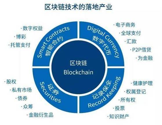 区块链技术核心特点(区块链技术核心特点是什么)-第1张图片-华田资讯 区块链技术核心特点(区块链技术核心特点是什么)-第1张图片-华田资讯