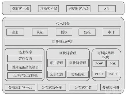 区块链货币交易所(区块链交易所app下载)-第2张图片-华田资讯 区块链货币交易所(区块链交易所app下载)-第2张图片-华田资讯