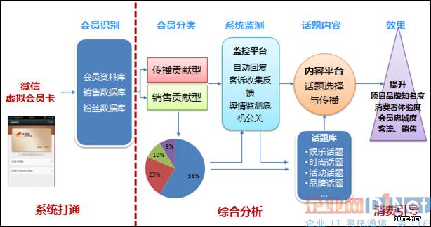 大数据应用的案例(大数据案例具体分析)-第4张图片-华田资讯 大数据应用的案例(大数据案例具体分析)-第4张图片-华田资讯