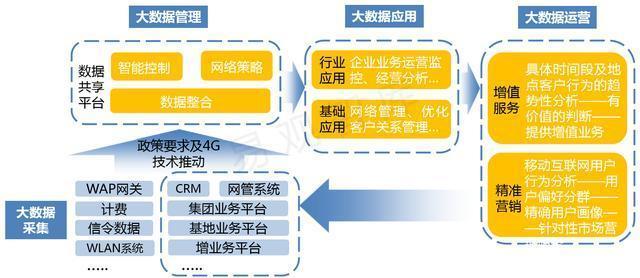 大数据应用的案例(大数据案例具体分析)-第6张图片-华田资讯 大数据应用的案例(大数据案例具体分析)-第6张图片-华田资讯