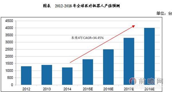 人工智能医疗器械(人工智能医疗器械有哪些)-第4张图片-华田资讯 人工智能医疗器械(人工智能医疗器械有哪些)-第4张图片-华田资讯