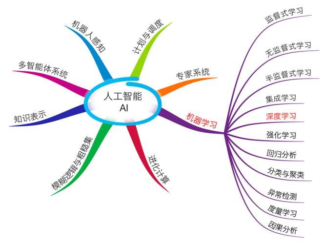 人工智能研究方向,人工智能研究方向主要体现在-第8张图片-华田资讯 人工智能研究方向,人工智能研究方向主要体现在-第8张图片-华田资讯