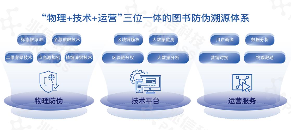 区块链技术特点(区块链技术特点不包括)-第5张图片-华田资讯 区块链技术特点(区块链技术特点不包括)-第5张图片-华田资讯