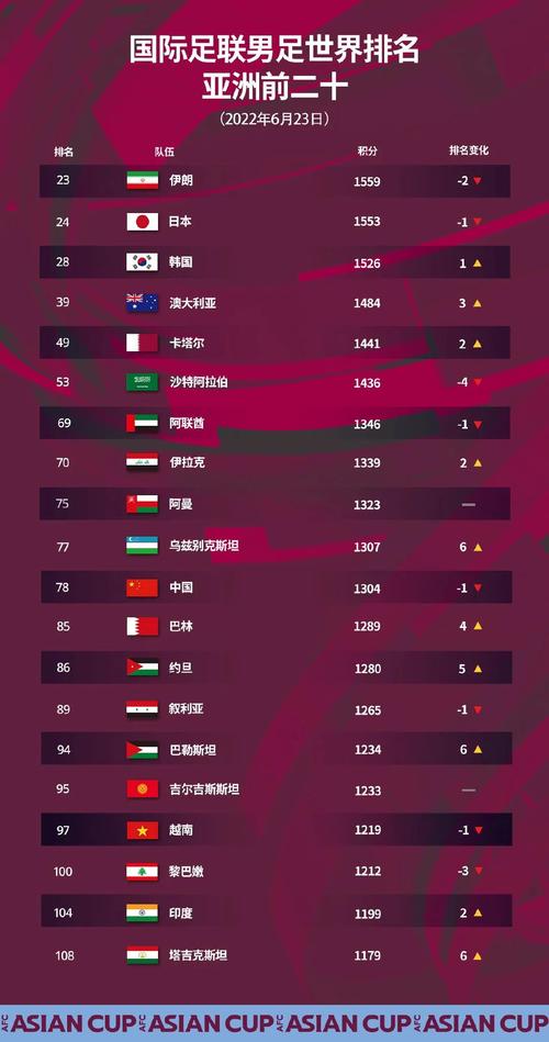 国足最新消息新闻 - 国足最新资讯-第7张图片-华田资讯 国足最新消息新闻 - 国足最新资讯-第7张图片-华田资讯
