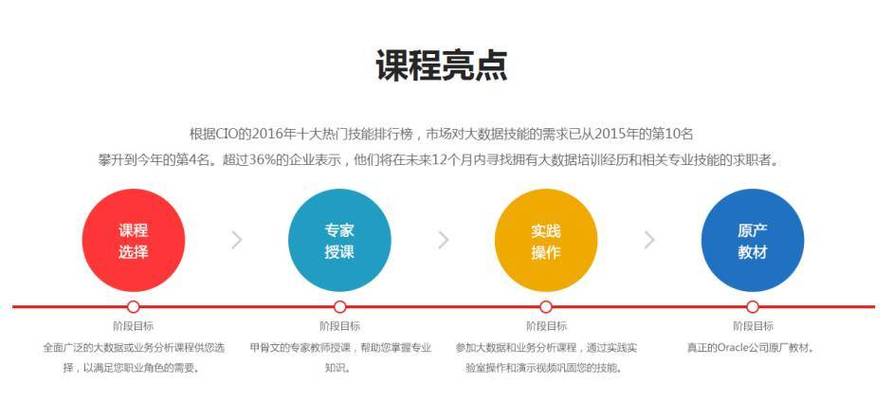 大数据平台开发(大数据平台开发用什么语言)-第3张图片-华田资讯 大数据平台开发(大数据平台开发用什么语言)-第3张图片-华田资讯