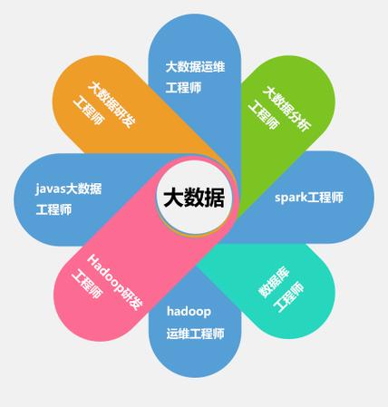 大数据平台开发(大数据平台开发用什么语言)-第6张图片-华田资讯 大数据平台开发(大数据平台开发用什么语言)-第6张图片-华田资讯