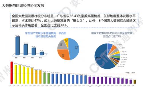 大数据的发展方向(大数据的发展方向不包括)-第6张图片-华田资讯 大数据的发展方向(大数据的发展方向不包括)-第6张图片-华田资讯
