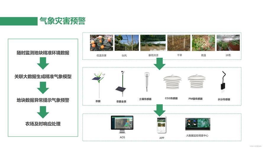 大数据在农业领域的应用,大数据在农业领域的应用前景-第5张图片-华田资讯 大数据在农业领域的应用,大数据在农业领域的应用前景-第5张图片-华田资讯