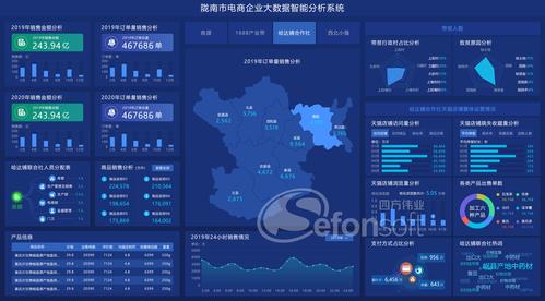 大数据分析公司,大数据分析公司北京-第3张图片-华田资讯 大数据分析公司,大数据分析公司北京-第3张图片-华田资讯