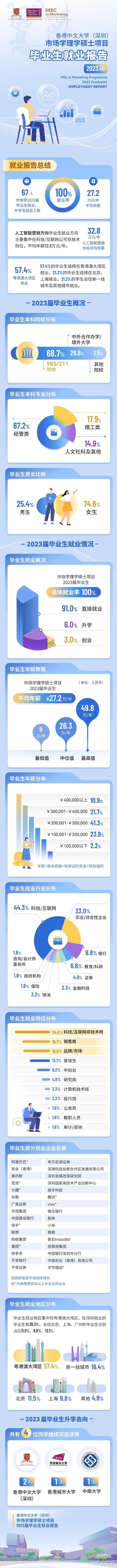 人工智能硕士专业,人工智能硕士专业代码0854-第1张图片-华田资讯 人工智能硕士专业,人工智能硕士专业代码0854-第1张图片-华田资讯
