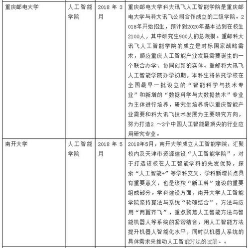 人工智能硕士专业,人工智能硕士专业代码0854-第8张图片-华田资讯 人工智能硕士专业,人工智能硕士专业代码0854-第8张图片-华田资讯