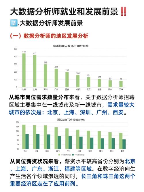 大数据分析师待遇 - 数据分析师待遇高吗-第1张图片-华田资讯 大数据分析师待遇 - 数据分析师待遇高吗-第1张图片-华田资讯