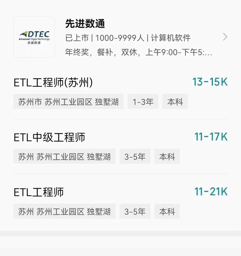 大数据分析师待遇 - 数据分析师待遇高吗-第4张图片-华田资讯 大数据分析师待遇 - 数据分析师待遇高吗-第4张图片-华田资讯