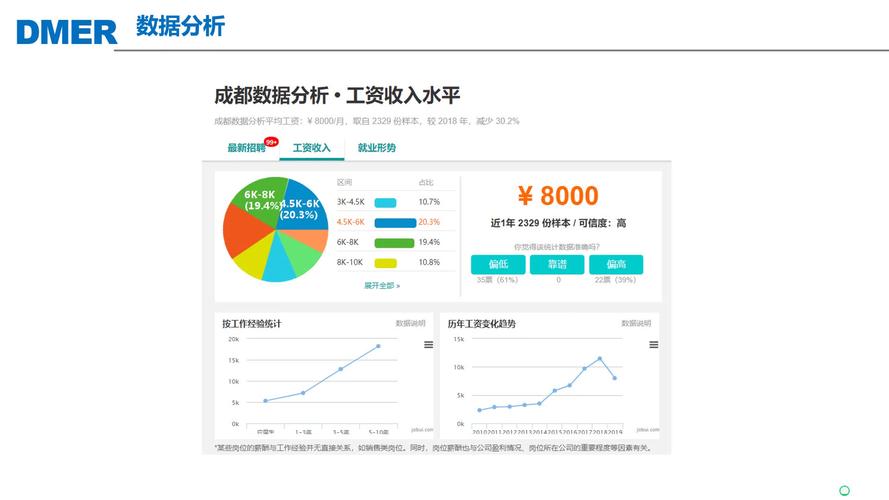 大数据分析师待遇 - 数据分析师待遇高吗-第5张图片-华田资讯 大数据分析师待遇 - 数据分析师待遇高吗-第5张图片-华田资讯