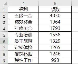 大数据分析师待遇 - 数据分析师待遇高吗-第6张图片-华田资讯 大数据分析师待遇 - 数据分析师待遇高吗-第6张图片-华田资讯