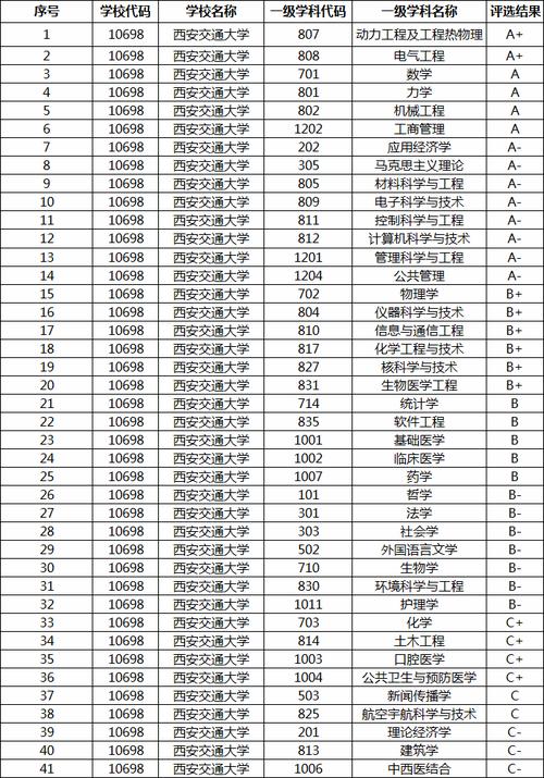 西安交大人工智能,西安交大人工智能新工科卓越计划-第4张图片-华田资讯 西安交大人工智能,西安交大人工智能新工科卓越计划-第4张图片-华田资讯