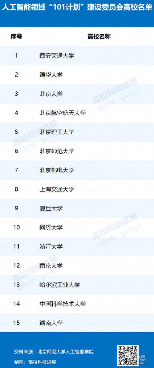 清华大学人工智能研究院 - 清华大学人工智能研究院有多难考-第5张图片-华田资讯 清华大学人工智能研究院 - 清华大学人工智能研究院有多难考-第5张图片-华田资讯