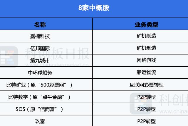 区块链上市公司 - 区块链上市公司龙头股票-第1张图片-华田资讯 区块链上市公司 - 区块链上市公司龙头股票-第1张图片-华田资讯