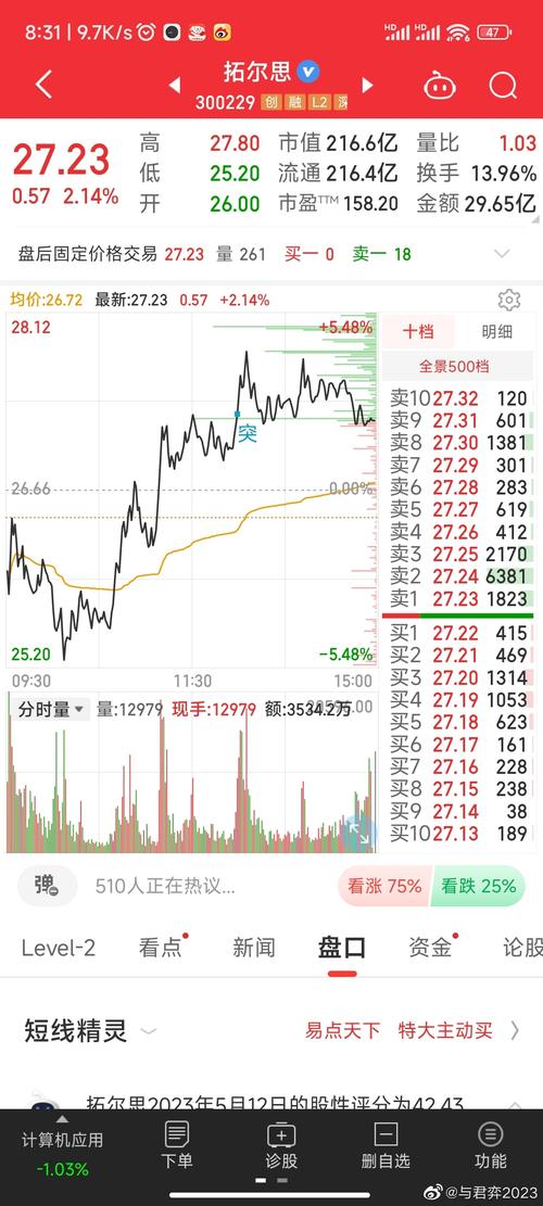拓尔思在大数据的地位 - 拓尔思业绩-第1张图片-华田资讯 拓尔思在大数据的地位 - 拓尔思业绩-第1张图片-华田资讯