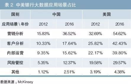 大数据对金融业的影响(大数据对金融业的影响不包括)-第2张图片-华田资讯 大数据对金融业的影响(大数据对金融业的影响不包括)-第2张图片-华田资讯