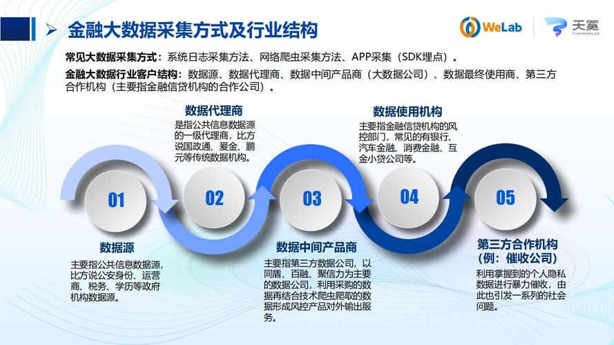 大数据对金融业的影响(大数据对金融业的影响不包括)-第4张图片-华田资讯 大数据对金融业的影响(大数据对金融业的影响不包括)-第4张图片-华田资讯