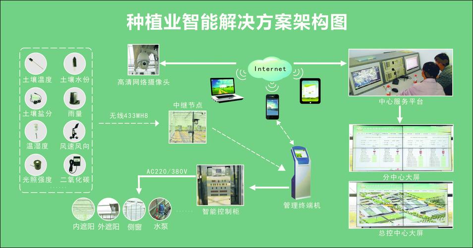 人工智能在农业领域的应用,人工智能在农业领域的应用图片-第2张图片-华田资讯 人工智能在农业领域的应用,人工智能在农业领域的应用图片-第2张图片-华田资讯
