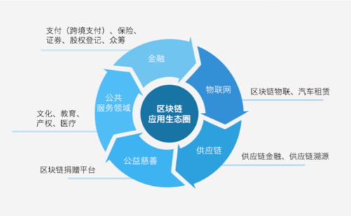 京东区块链白皮书,京东区块链白皮书是真的吗-第4张图片-华田资讯 京东区块链白皮书,京东区块链白皮书是真的吗-第4张图片-华田资讯