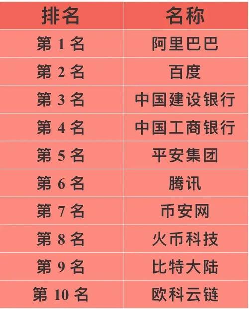 京东区块链白皮书,京东区块链白皮书是真的吗-第8张图片-华田资讯 京东区块链白皮书,京东区块链白皮书是真的吗-第8张图片-华田资讯