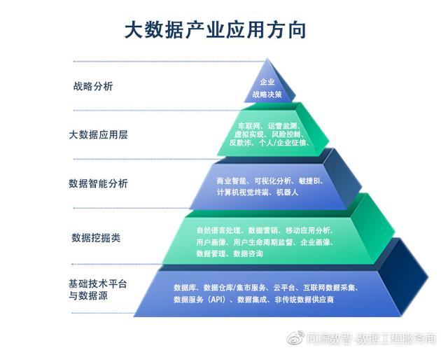 大数据技术应用就业方向,大数据技术应用就业方向工资高吗-第8张图片-华田资讯 大数据技术应用就业方向,大数据技术应用就业方向工资高吗-第8张图片-华田资讯