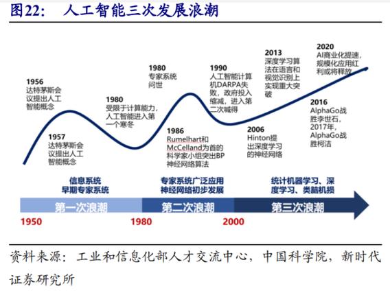 人工智能发展前景(人工智能发展前景怎么样)-第2张图片-华田资讯 人工智能发展前景(人工智能发展前景怎么样)-第2张图片-华田资讯