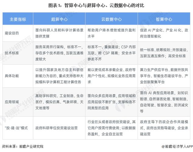 人工智能发展前景(人工智能发展前景怎么样)-第4张图片-华田资讯 人工智能发展前景(人工智能发展前景怎么样)-第4张图片-华田资讯