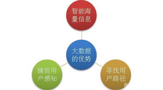 大数据全洞察,大数据本质是洞察-第3张图片-华田资讯 大数据全洞察,大数据本质是洞察-第3张图片-华田资讯