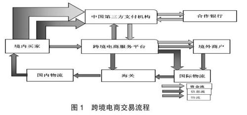 区块链对财务的影响 - 区块链对现代财务发展的意义-第4张图片-华田资讯 区块链对财务的影响 - 区块链对现代财务发展的意义-第4张图片-华田资讯