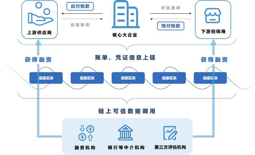 区块链对财务的影响 - 区块链对现代财务发展的意义-第5张图片-华田资讯 区块链对财务的影响 - 区块链对现代财务发展的意义-第5张图片-华田资讯