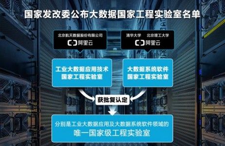 大数据实验室解决方案 - 大数据实验室环境搭建-第3张图片-华田资讯 大数据实验室解决方案 - 大数据实验室环境搭建-第3张图片-华田资讯