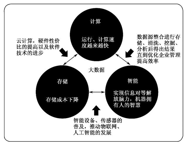 大数据的定义,大数据的定义是谁提出的-第2张图片-华田资讯 大数据的定义,大数据的定义是谁提出的-第2张图片-华田资讯