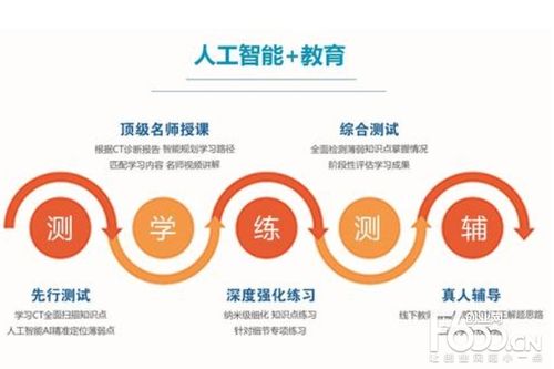 人工智能品牌加盟,人工智能产品加盟-第5张图片-华田资讯 人工智能品牌加盟,人工智能产品加盟-第5张图片-华田资讯