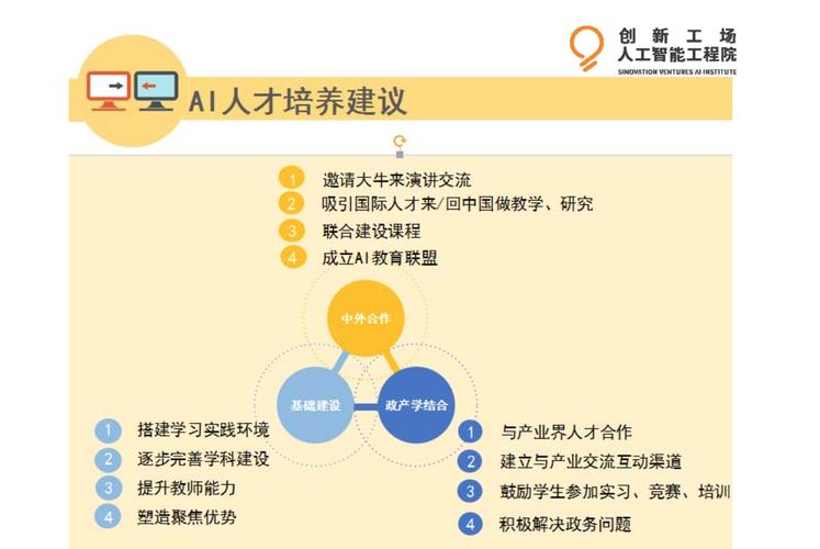 人工智能人才培养,人工智能人才培养与教育政策的全球新走向-第2张图片-华田资讯 人工智能人才培养,人工智能人才培养与教育政策的全球新走向-第2张图片-华田资讯