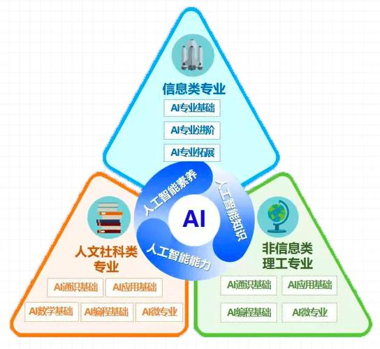 人工智能人才培养,人工智能人才培养与教育政策的全球新走向-第6张图片-华田资讯 人工智能人才培养,人工智能人才培养与教育政策的全球新走向-第6张图片-华田资讯