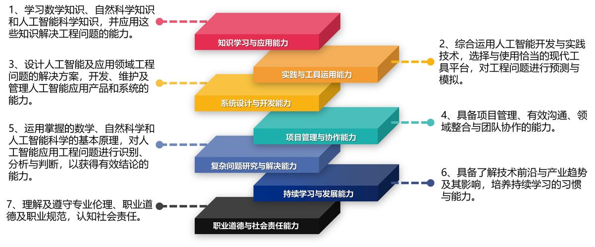 人工智能人才培养,人工智能人才培养与教育政策的全球新走向-第8张图片-华田资讯 人工智能人才培养,人工智能人才培养与教育政策的全球新走向-第8张图片-华田资讯