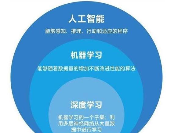 人工智能人才培养,人工智能人才培养与教育政策的全球新走向-第7张图片-华田资讯 人工智能人才培养,人工智能人才培养与教育政策的全球新走向-第7张图片-华田资讯
