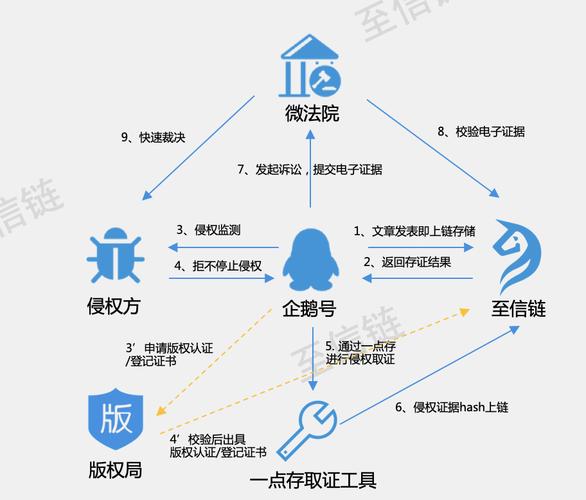 腾讯区块链平台,腾讯区块链平台怎么样-第6张图片-华田资讯 腾讯区块链平台,腾讯区块链平台怎么样-第6张图片-华田资讯