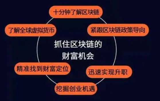 区块链能赚钱吗,区块链能干吗-第1张图片-华田资讯 区块链能赚钱吗,区块链能干吗-第1张图片-华田资讯