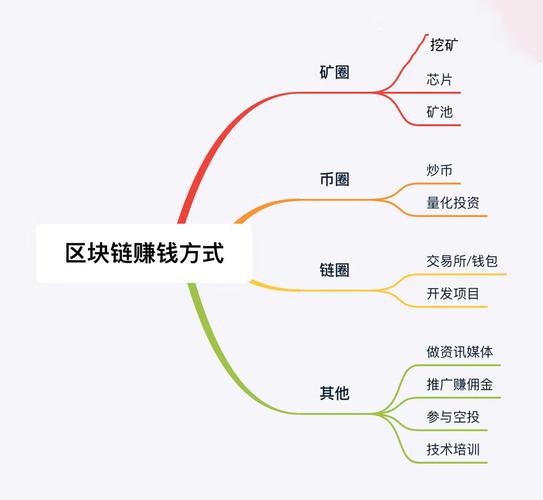 区块链能赚钱吗,区块链能干吗-第6张图片-华田资讯 区块链能赚钱吗,区块链能干吗-第6张图片-华田资讯