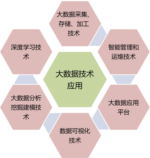 大数据行业有哪些(大数据行业有哪些岗位的工资)-第3张图片-华田资讯 大数据行业有哪些(大数据行业有哪些岗位的工资)-第3张图片-华田资讯