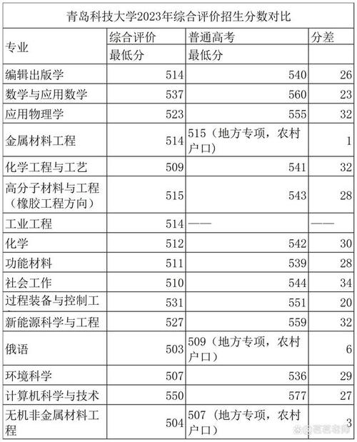 青岛大数据局,青岛大数据局局长张燕-第4张图片-华田资讯 青岛大数据局,青岛大数据局局长张燕-第4张图片-华田资讯