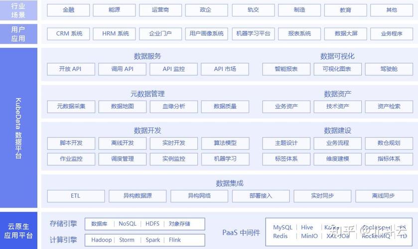 cdh大数据平台(cdh大数据平台全称)-第2张图片-华田资讯 cdh大数据平台(cdh大数据平台全称)-第2张图片-华田资讯