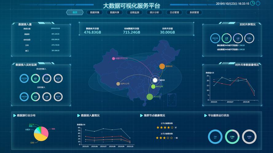 cdh大数据平台(cdh大数据平台全称)-第6张图片-华田资讯 cdh大数据平台(cdh大数据平台全称)-第6张图片-华田资讯